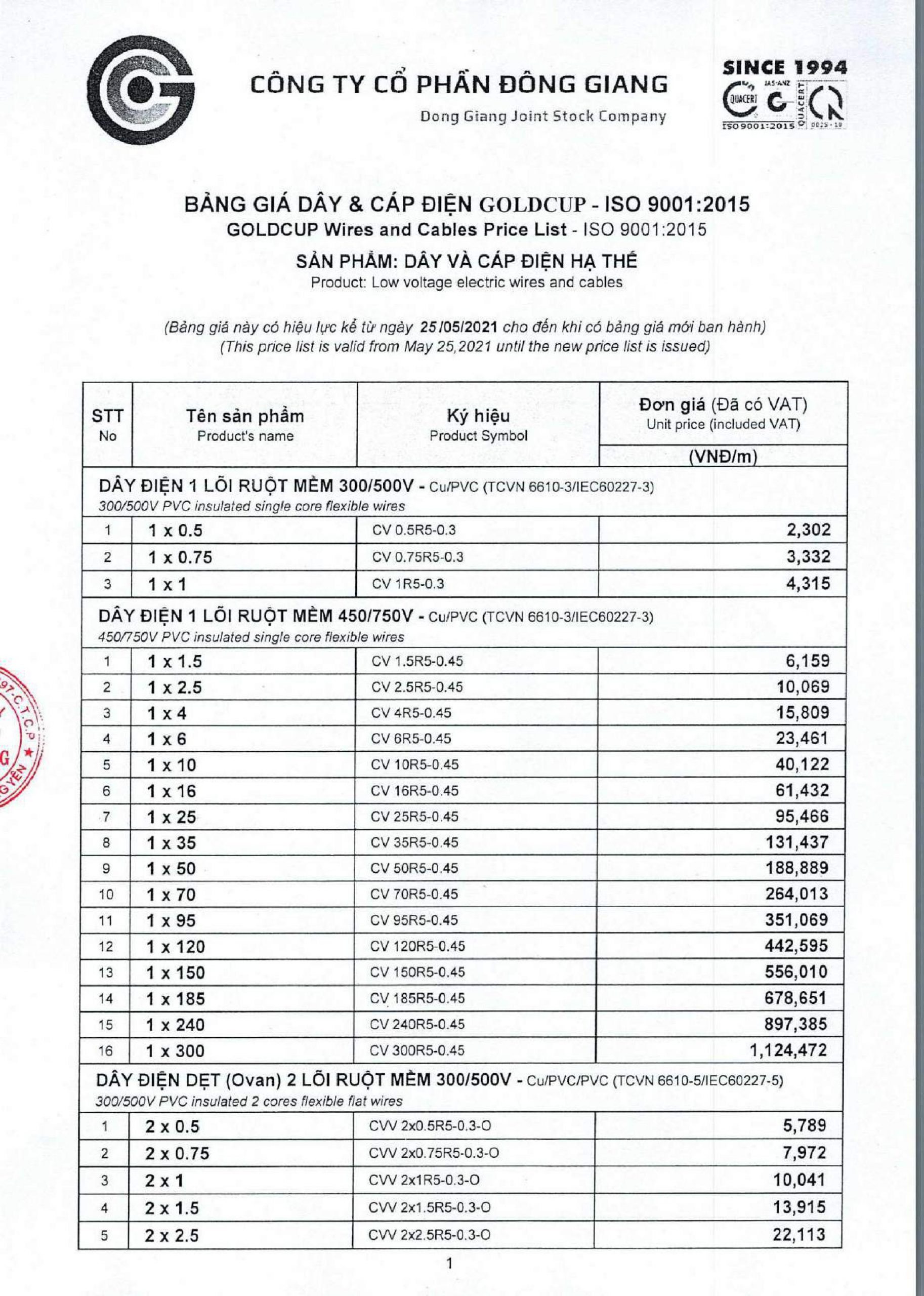 Bảng Giá Cáp Điện GOLDCUP Mới Nhất 2021