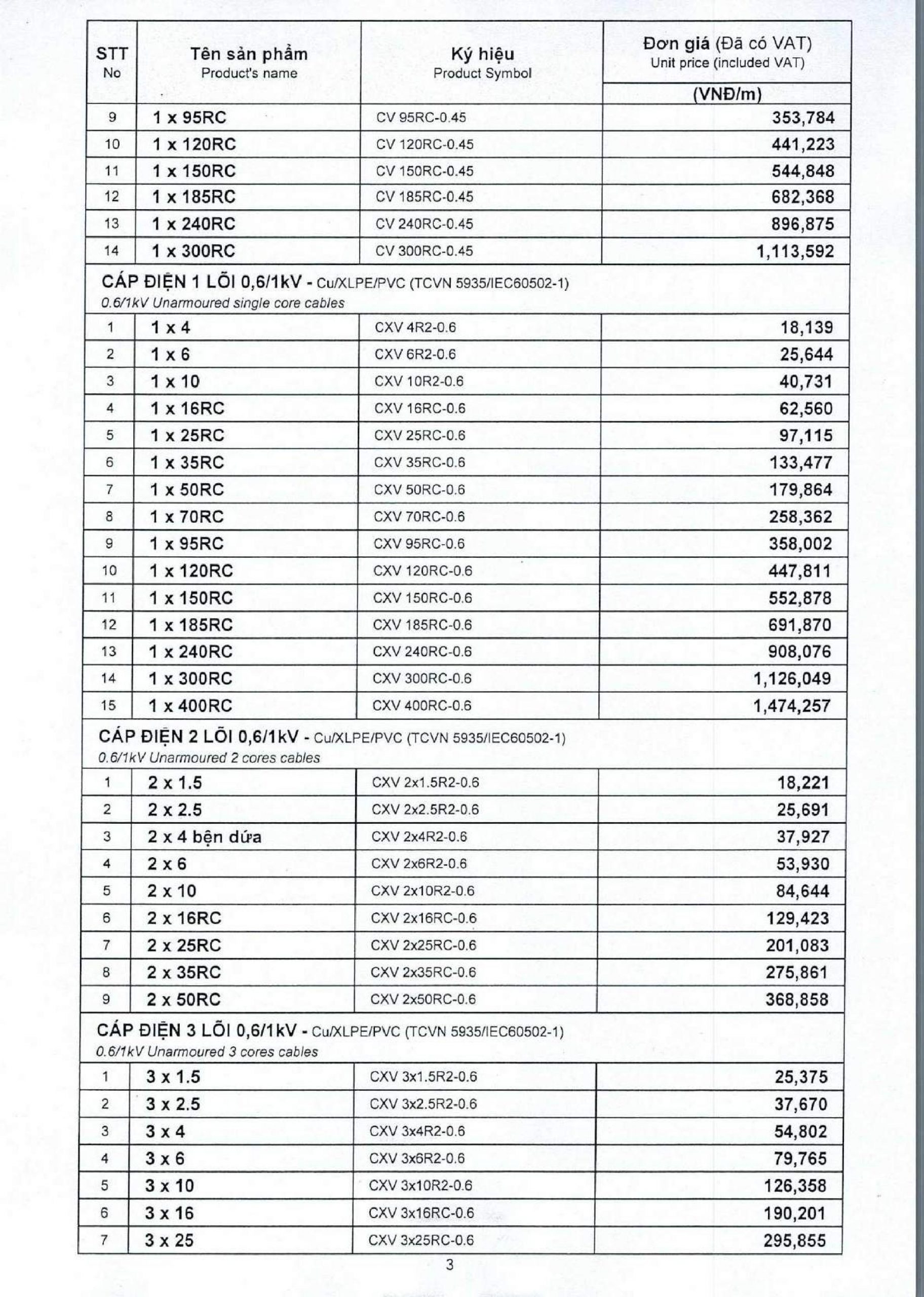 Bảng Giá Cáp Điện GOLDCUP Mới Nhất 2021