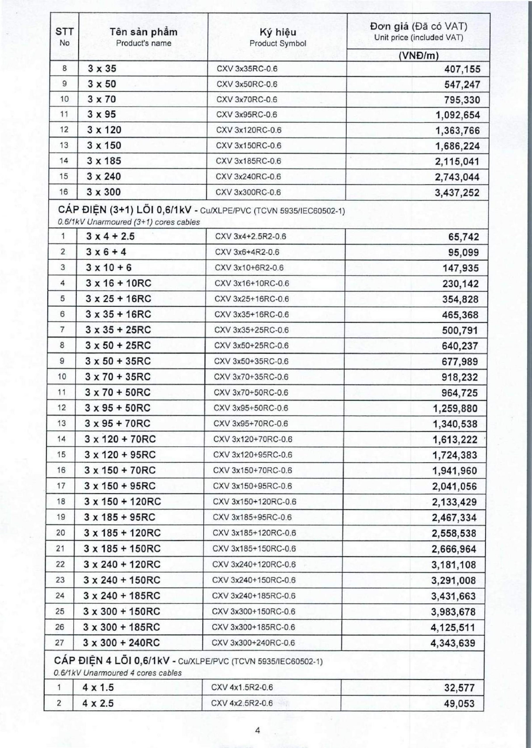 Bảng Giá Cáp Điện GOLDCUP Mới Nhất 2021