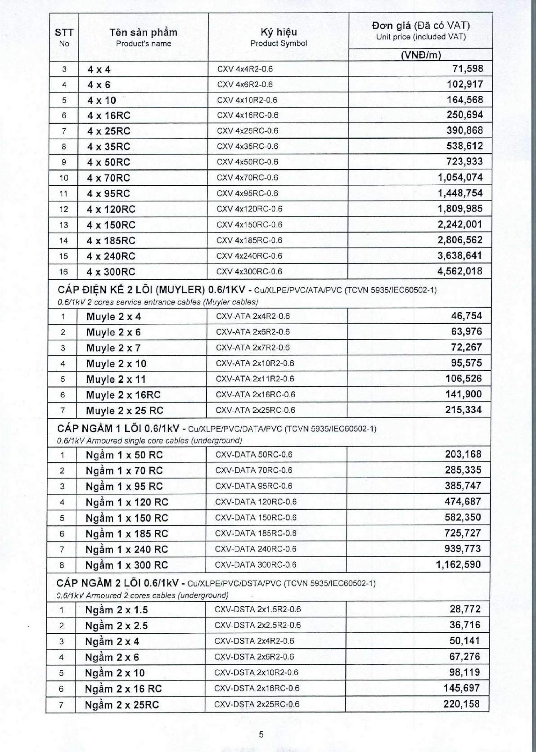 Bảng Giá Cáp Điện GOLDCUP Mới Nhất 2021