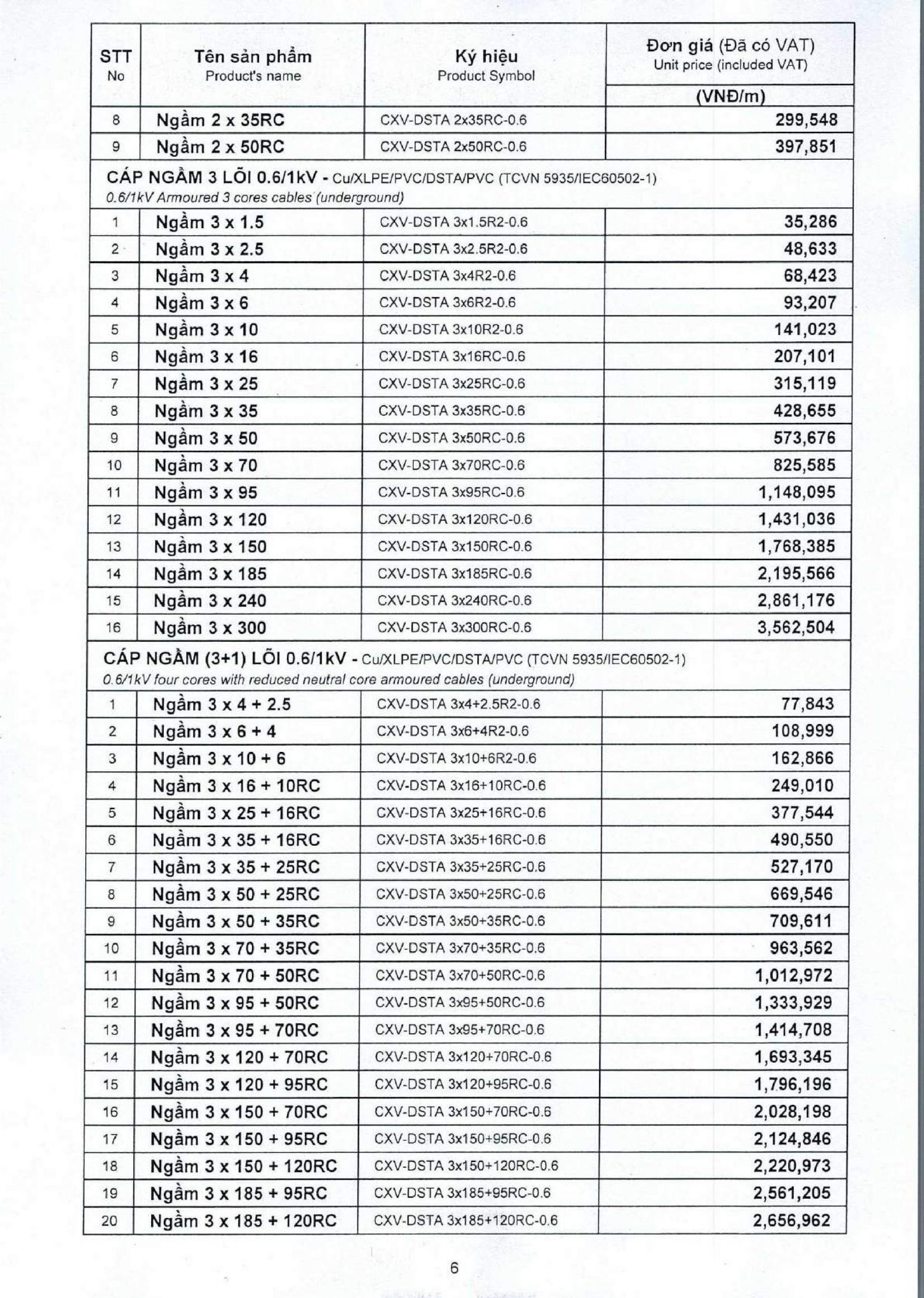 Bảng Giá Cáp Điện GOLDCUP Mới Nhất 2021