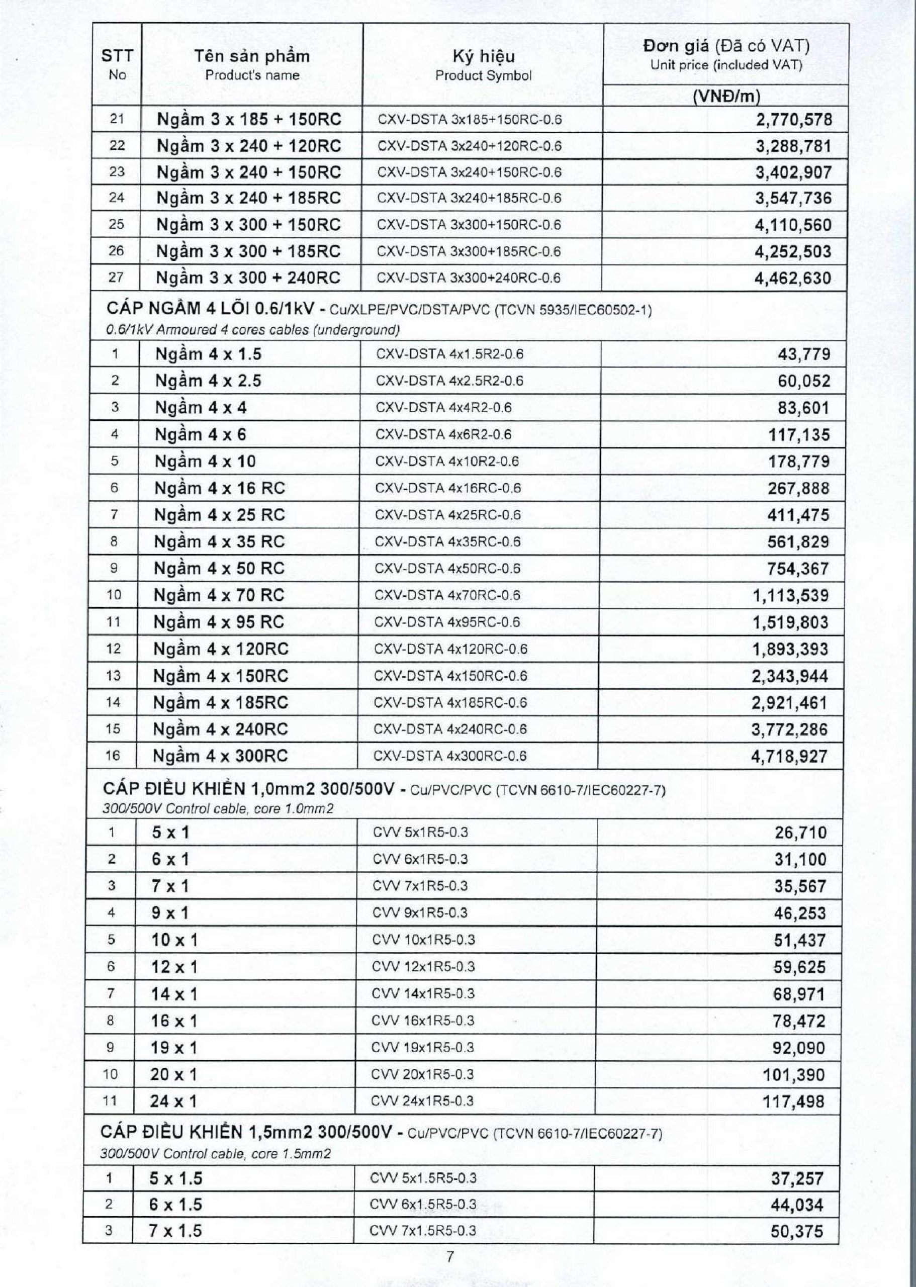 Bảng Giá Cáp Điện GOLDCUP Mới Nhất 2021