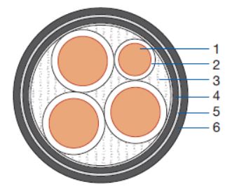DÂY DẪN ĐỒNG CÁP MULLER 0,6 / 1kV, 4-CORE