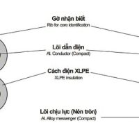 Cáp vặn xoắn 0,6