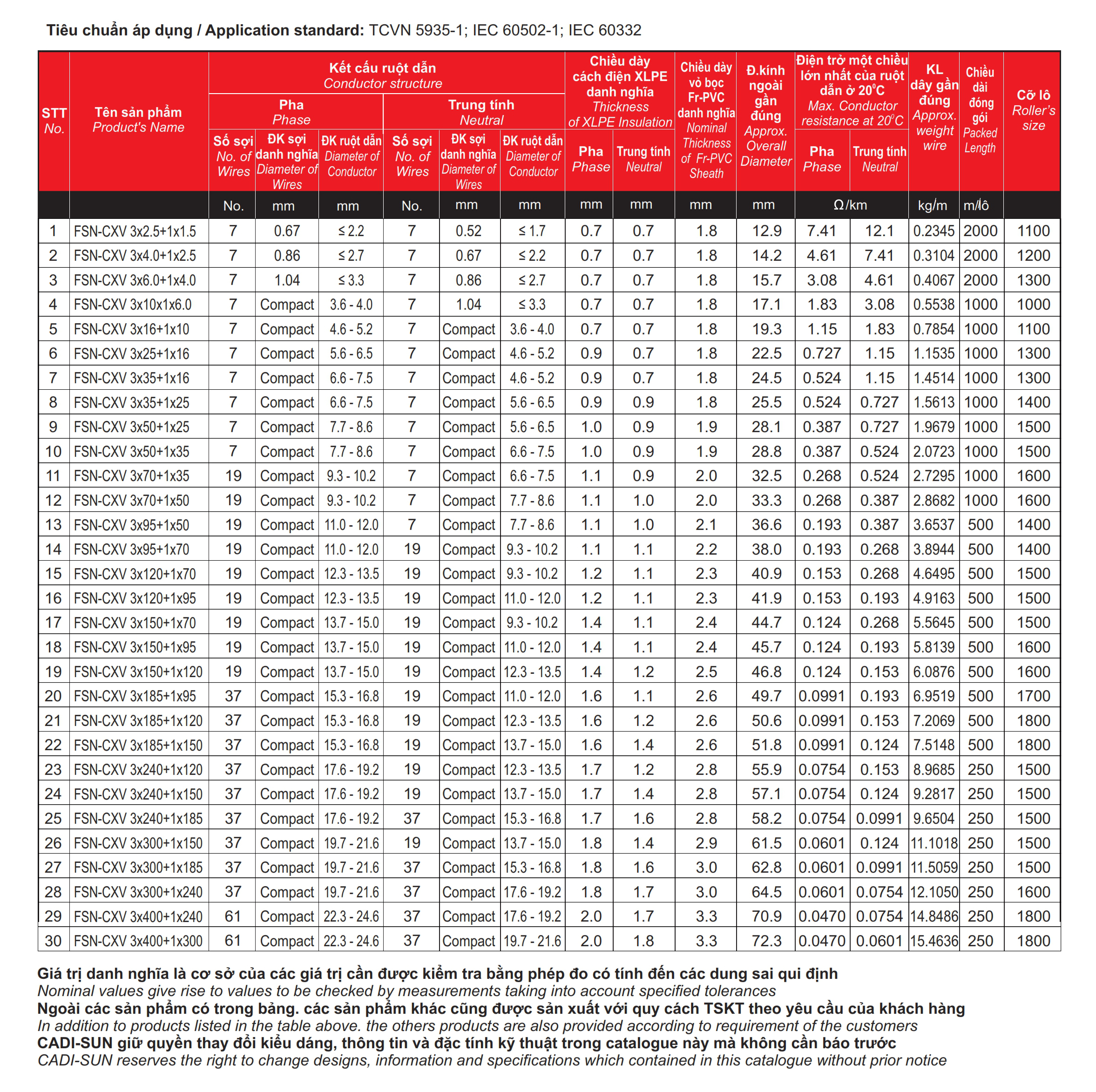 CÁP CHẬM CHÁY FSN-CXV 3X+1X