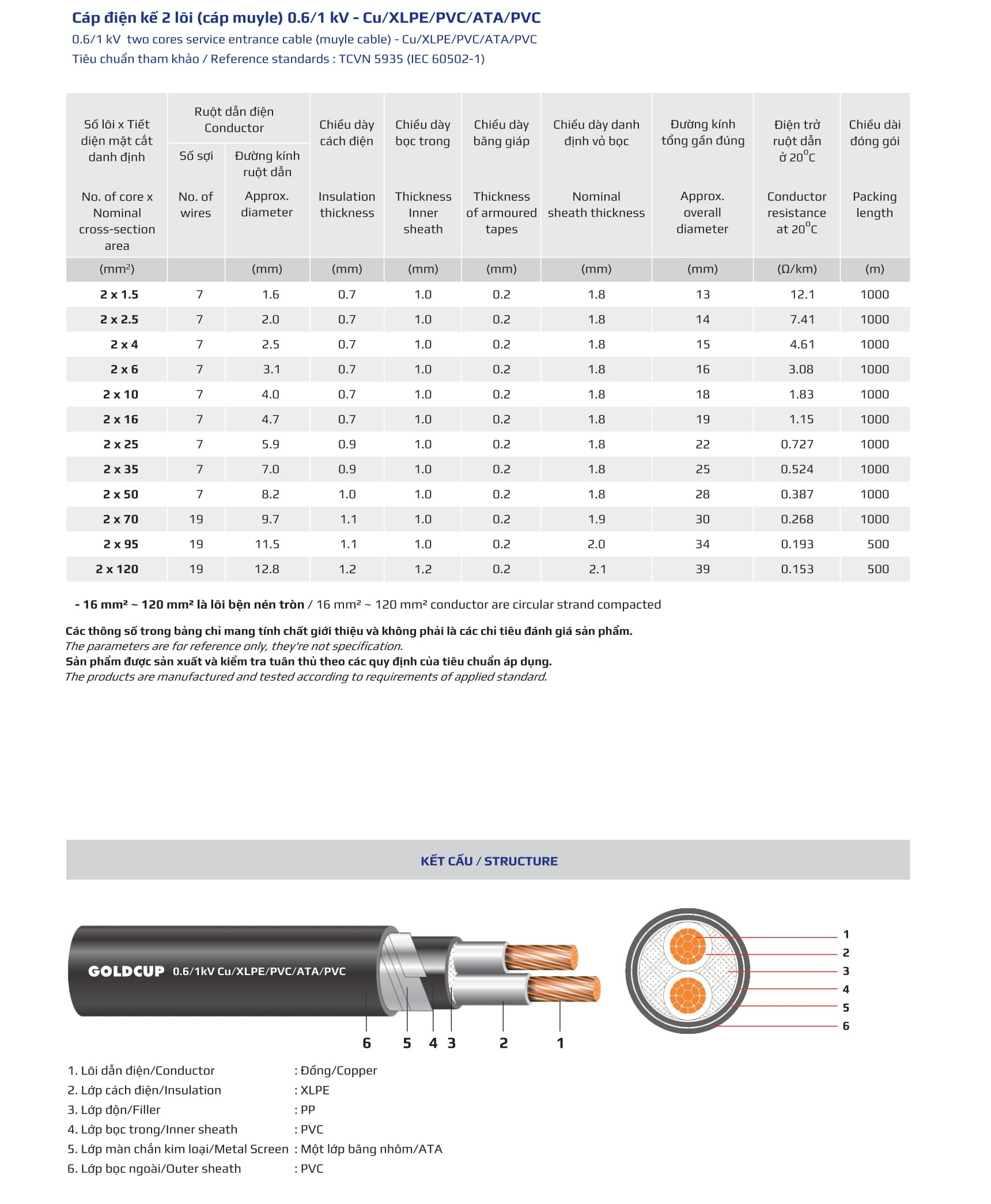 Cáp điện kế 2 lõi (cáp muyle) 0.6/1kV - Cu/XLPE/PVC/ATA/PVC