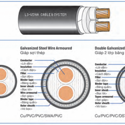 CÁC LOẠI DÂY CÁP ĐIỆN HẠ THẾ LS-VINA